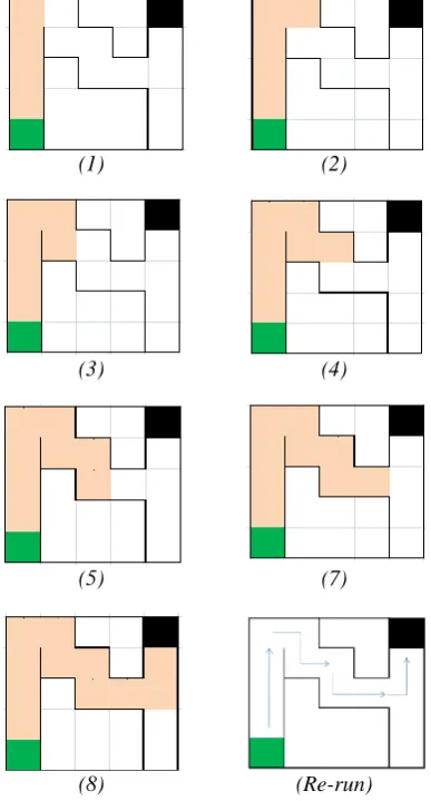 Fig 7: Navigation Through Configuration B 