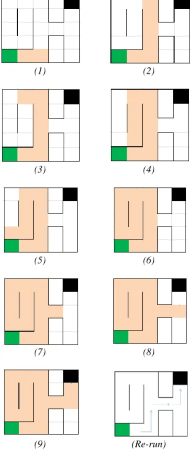 Fig 8: Navigation through Configuration C  