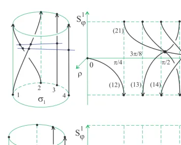 Fig. 5.Half trace graphs of σ1 ∈ B4 and a local maximum.