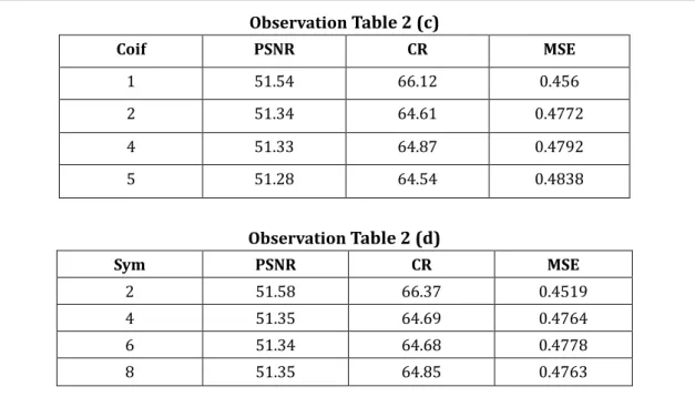 Fig 12 Group images Debauchies 