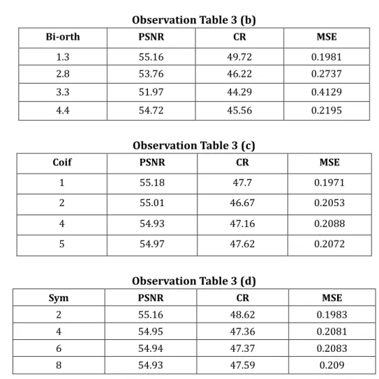 Fig 17: Single image Debauchies 