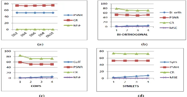 Fig 20 Single image Bi-orthogonal 