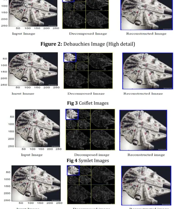 Fig 3 Coiflet Images 