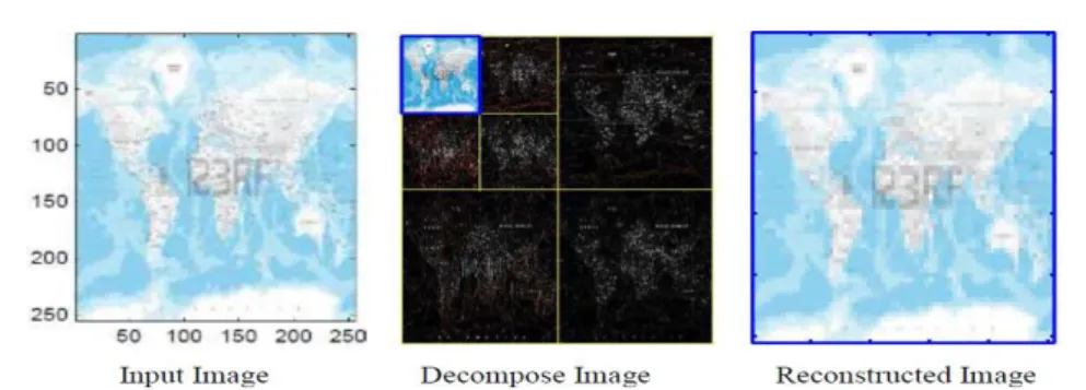 Fig  11  (a,  b,  c,  d):  Comparison  of  PSNR,  MSE  &amp;  CR  of  different  Wavelets  on  medium    Image