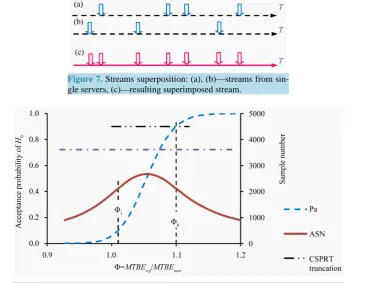 Figure 7. Streams superposition: (a), (b)—streams from sin-gle servers, (c)—resulting superimposed stream