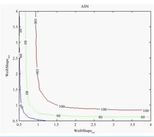 Figure 3. αreal of CSPRT vs. shape factors of Weibull-distributed TBEs of new and reference items for the test with nominal characteristics (12)