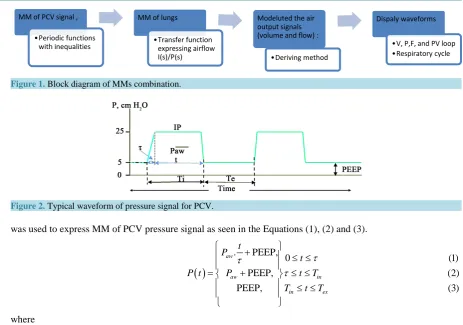 Figure 1. Block diagram of MMs combination.                                                                           