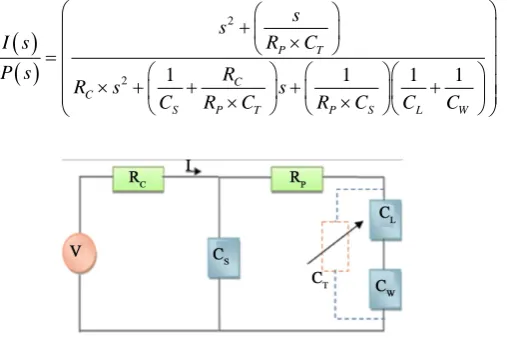 Figure 3. The equivalent electrical model of respiratory system—multi compartments.                                   