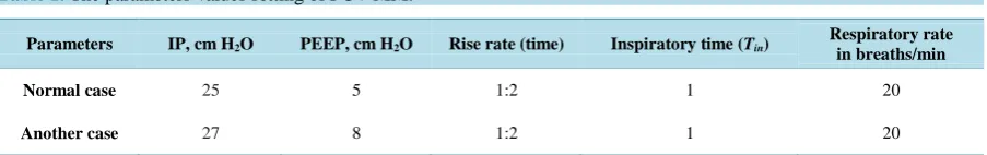 Table 1. The parameters values setting of PCV MM.                                                                    