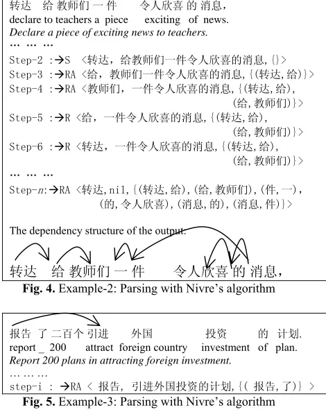 Fig. 4. Example-2: Parsing with Nivre’s algorithm 