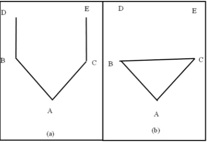 Figure 1. (a) Networks without closure; and (b) Networks with closure (source: [80]). 