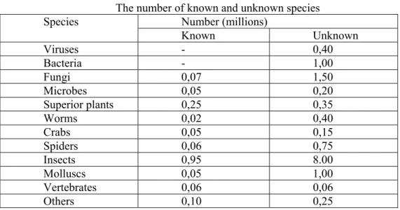 Table 1  The number of known and unknown species  