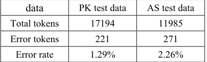 Table 2 Inputs of different AutoCheck runs 