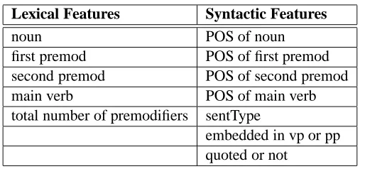 Table 1: An entry in HowNet