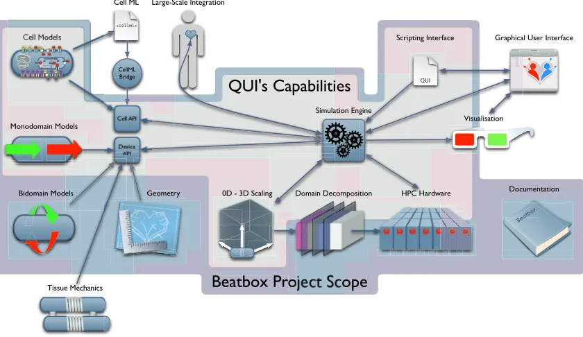 FIGURE 2: Beatbox Project Scope