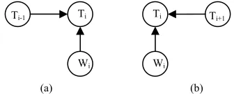Table 5 Data set splits used. The unknown word tokens are with respect to Training I. 
