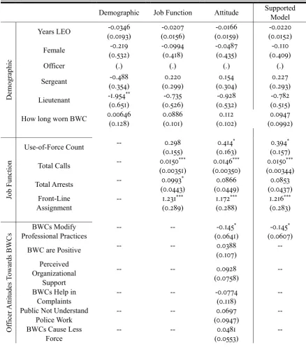 Table �.  Nested Model Results of Log-Linear Regressions on BWC Activations 