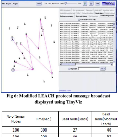 Fig 7: Energy consumption with node for both the protocols 
