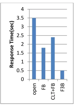 Fig 4. Timely throughput for W1 
