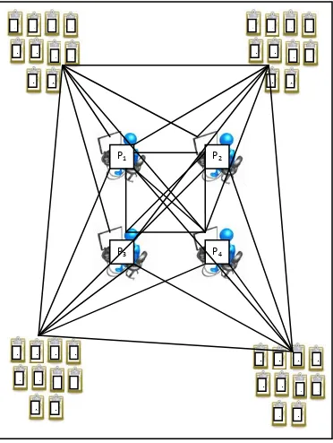 Fig 1: Task Allocation Problem 