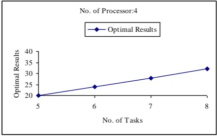 Fig 3: Graphical Representation 