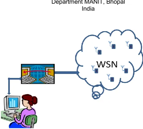 Figure 1: Data acquisition  from WSN 