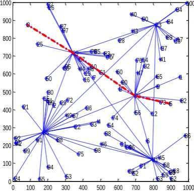 Figure 2: BBM hexagonal distribution of  access points 