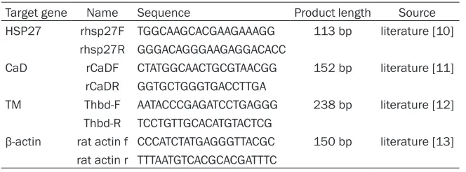 Table 1. Primers for QRT-PCR