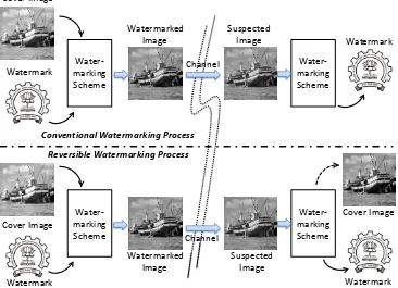 Fig. 1: Conventional and Reversible Watermarking scheme
