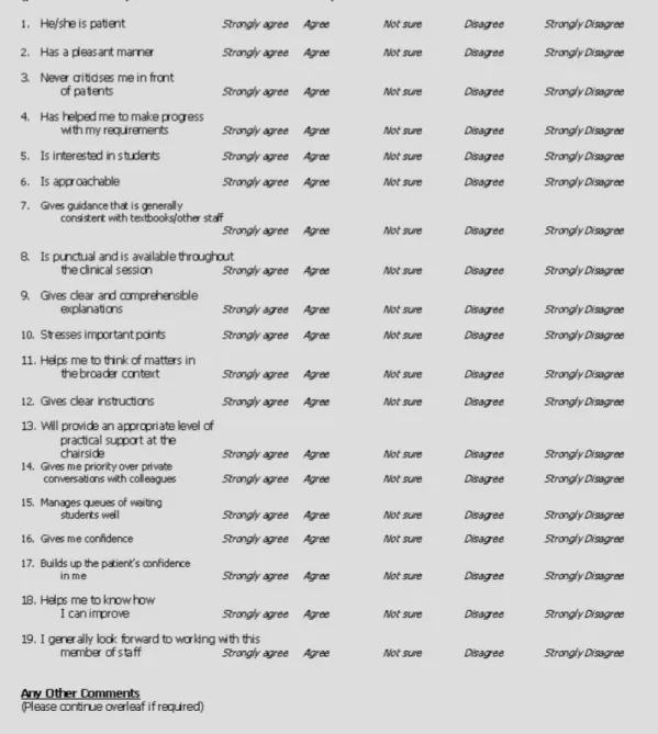 Figure 1. Questionnaire