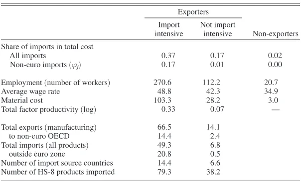 Table 2—Import-Intensive Exporters