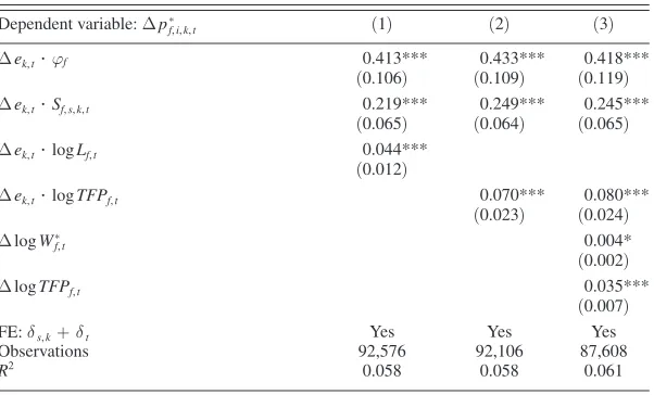 Table 8—Robustness with Additional Controls