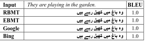 Table No.7 Example Sentence 4 