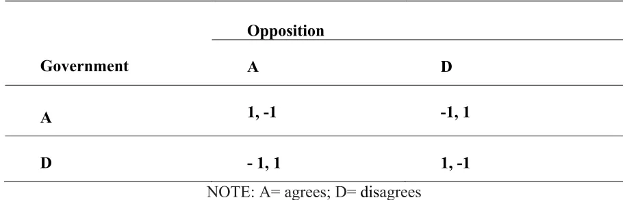 Table 2. Game 