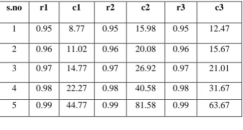 Table 2:  Cost and Reliability Dataset