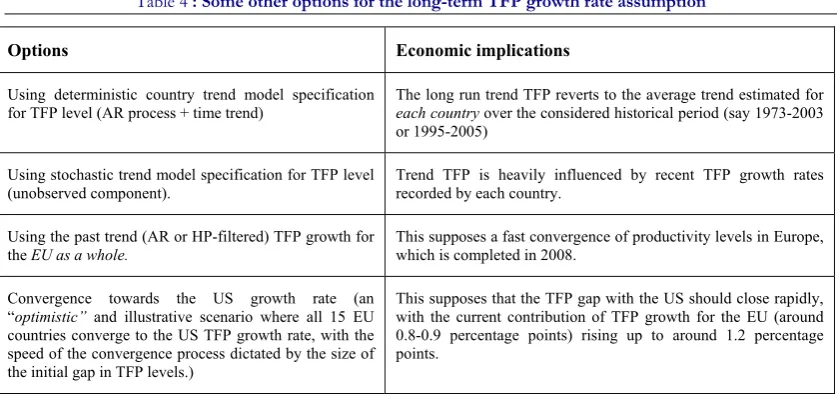 Table 4 : Some other options for the long-term TFP growth rate assumption 
