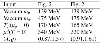 Fig. 2Fig. 2
