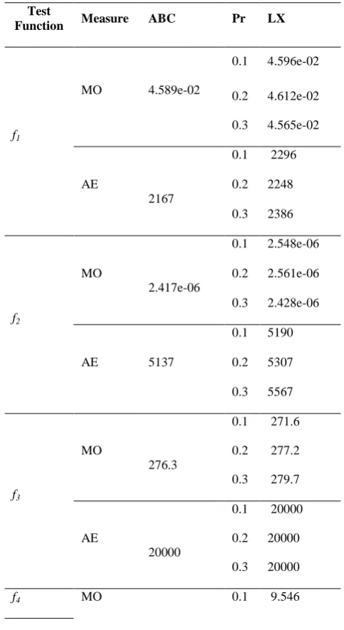Table 2 Comparison of the results of Test problems  