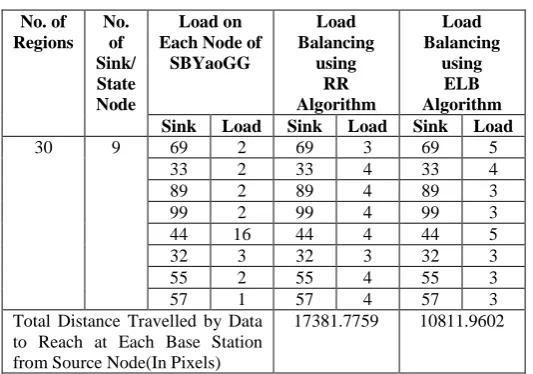 Table 1. Comparison Values  
