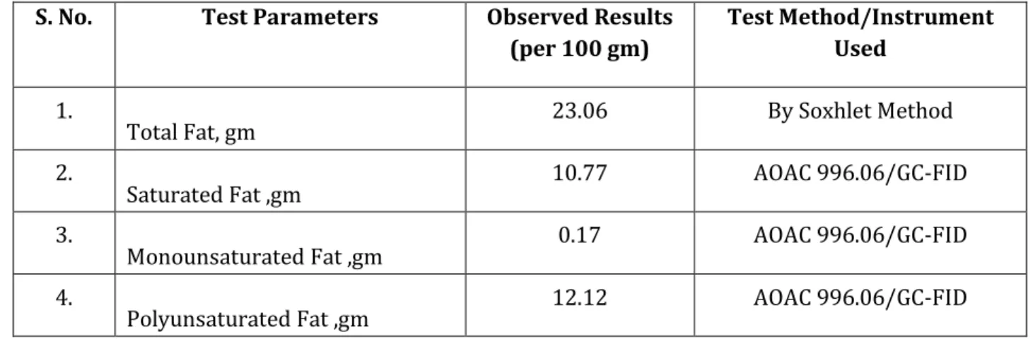 Table 5 Descriptions of Test Results  S. No.  Test Parameters  Observed Results 