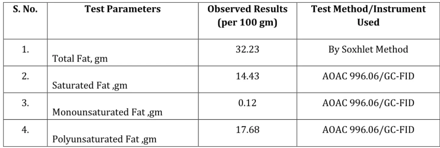 Table 6 Descriptions of Test Results  S. No.  Test Parameters  Observed Results 