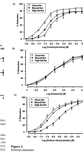 Fig. 2c).