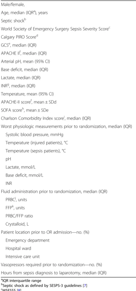 Table 5 Baseline demographic characteristics of the study patients