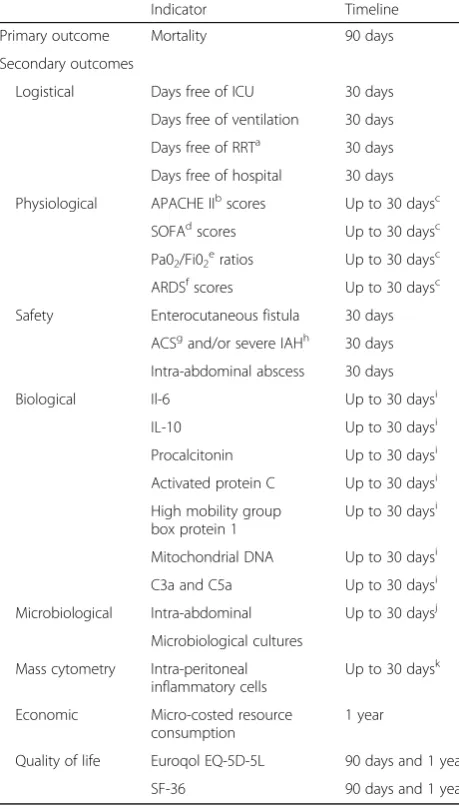 Table 2 Overview of study outcomes