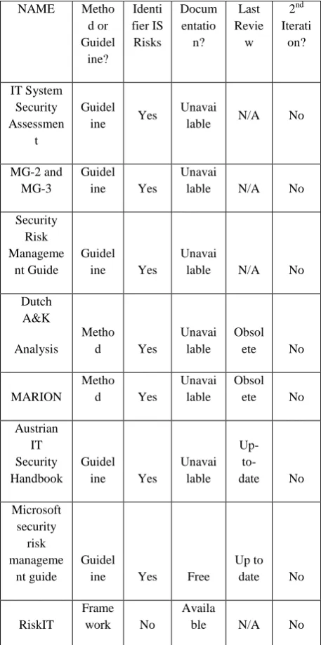 Table 3. Selection Criteria for all the different models 