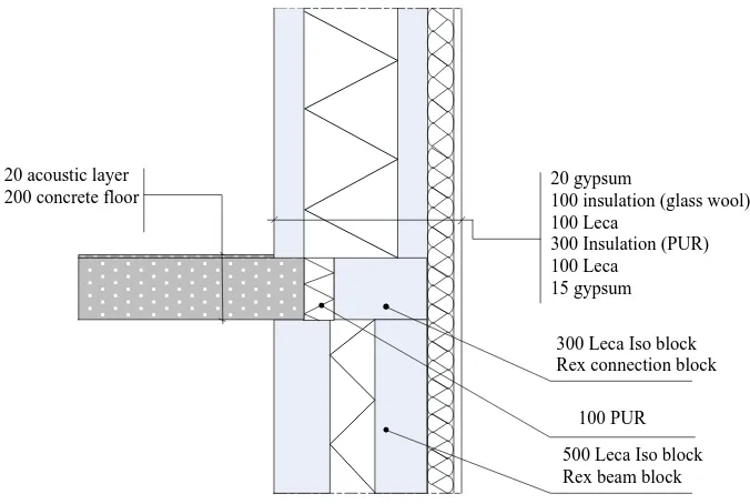 Figure 2. Cross-section through the Leca block wall and floor construction. All dimensions are in mm