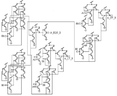 Fig. 1 Block Diagram of n-Bit Magnitude Comparator