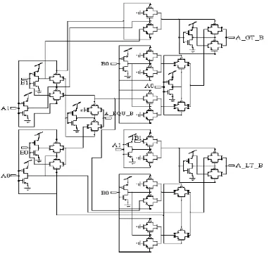 Fig 5: 8-Bit Comparator [10] 