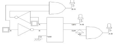 Fig 10: Hybrid Full Adder Design By 2x1 Mux [12] 