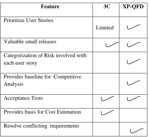 Table 2: Comparative Analysis 